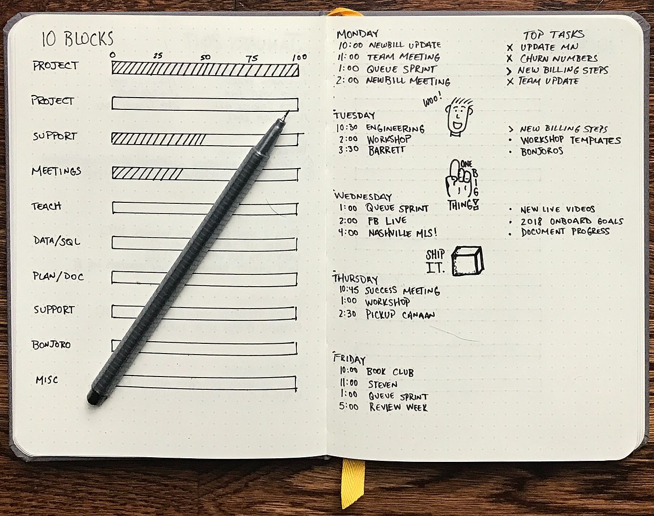 Journaling for Accountants